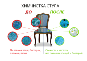 Химчистка стульев в Санкт-Петербурге